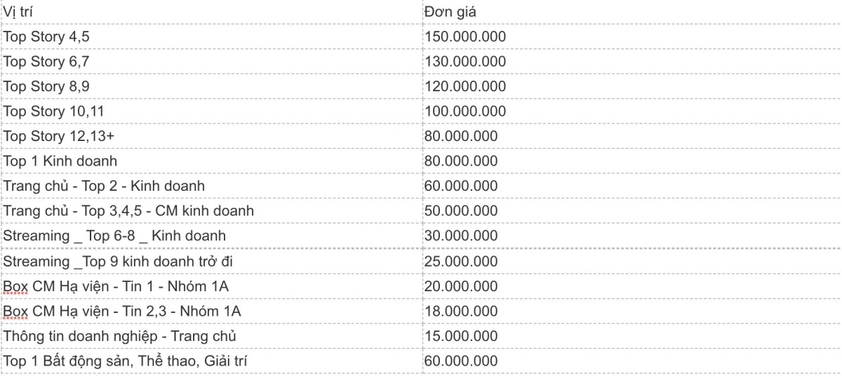 Báo giá VnExpress