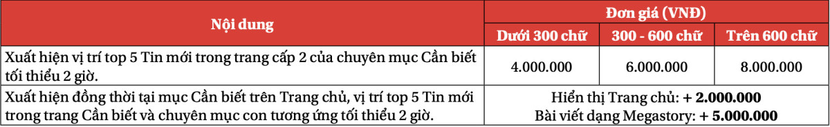 Báo giá Báo Tuổi trẻ