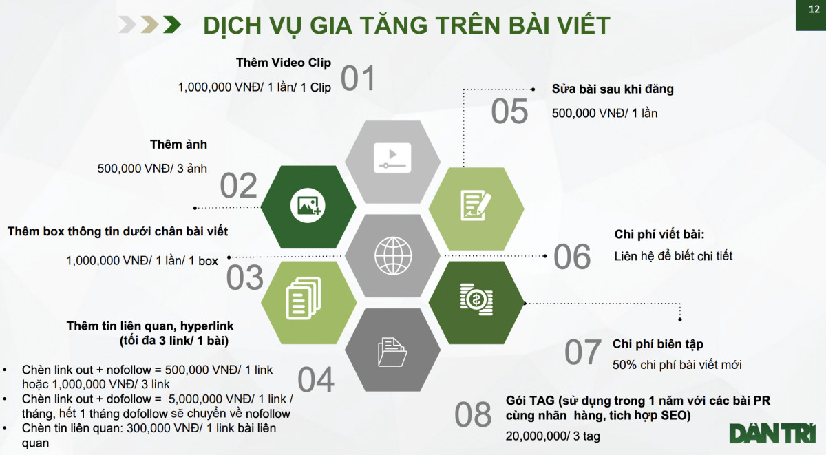 Sử dụng dịch vụ báo giá Dân trí