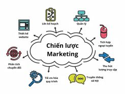 marketing tổng thể